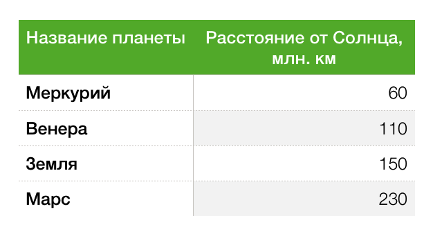 В вагоне электрички было тесно от рюкзаков и лыж и шумно схема