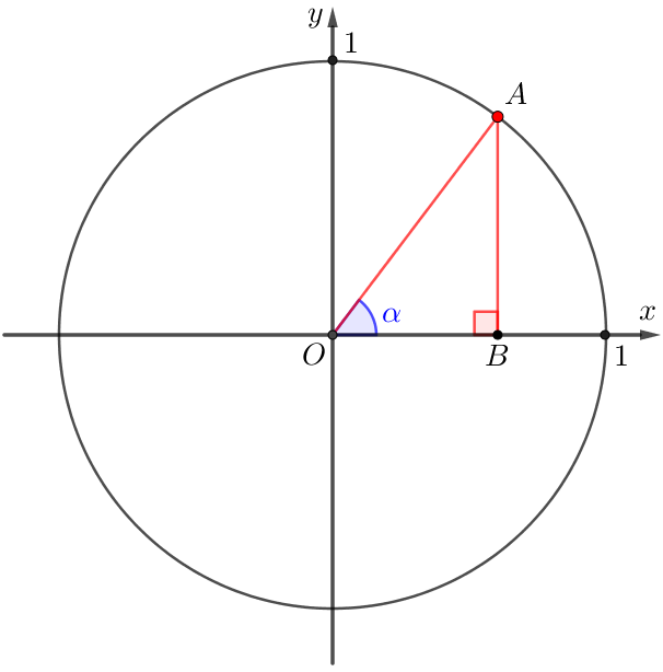 В круге отметили точку. Единичная окружность. Абсцисса окружности. Абсцисса точки единичной окружности. Вычисление точки на окружности.