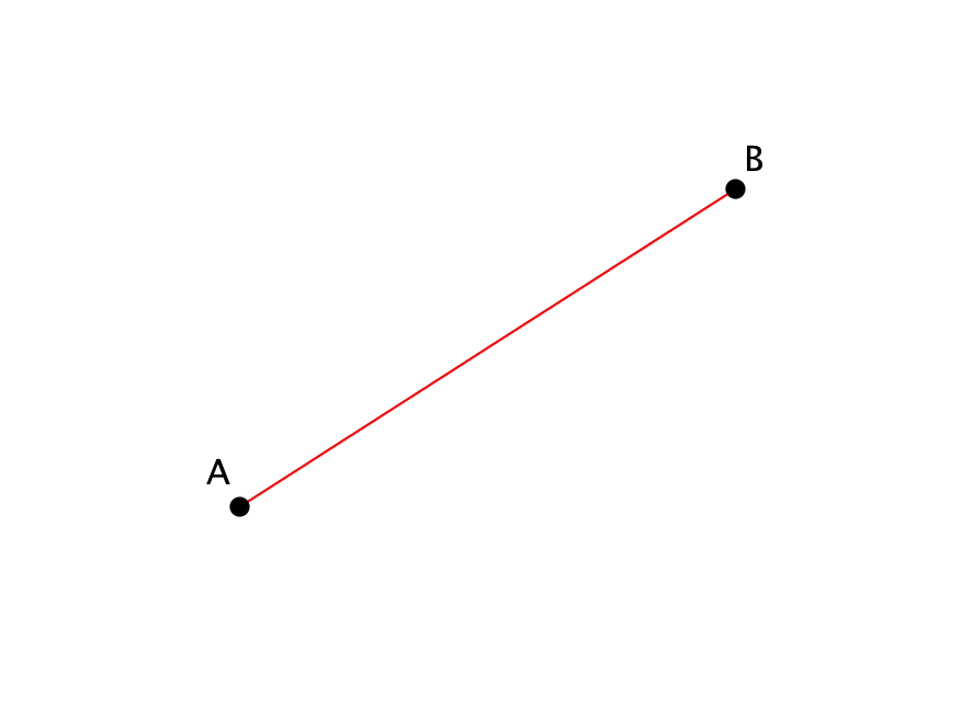 Луч имеет направление. Отрезок. Что такое отрезок в геометрии. Отрезок это Геометрическая фигура. Линия с точкой на конце.