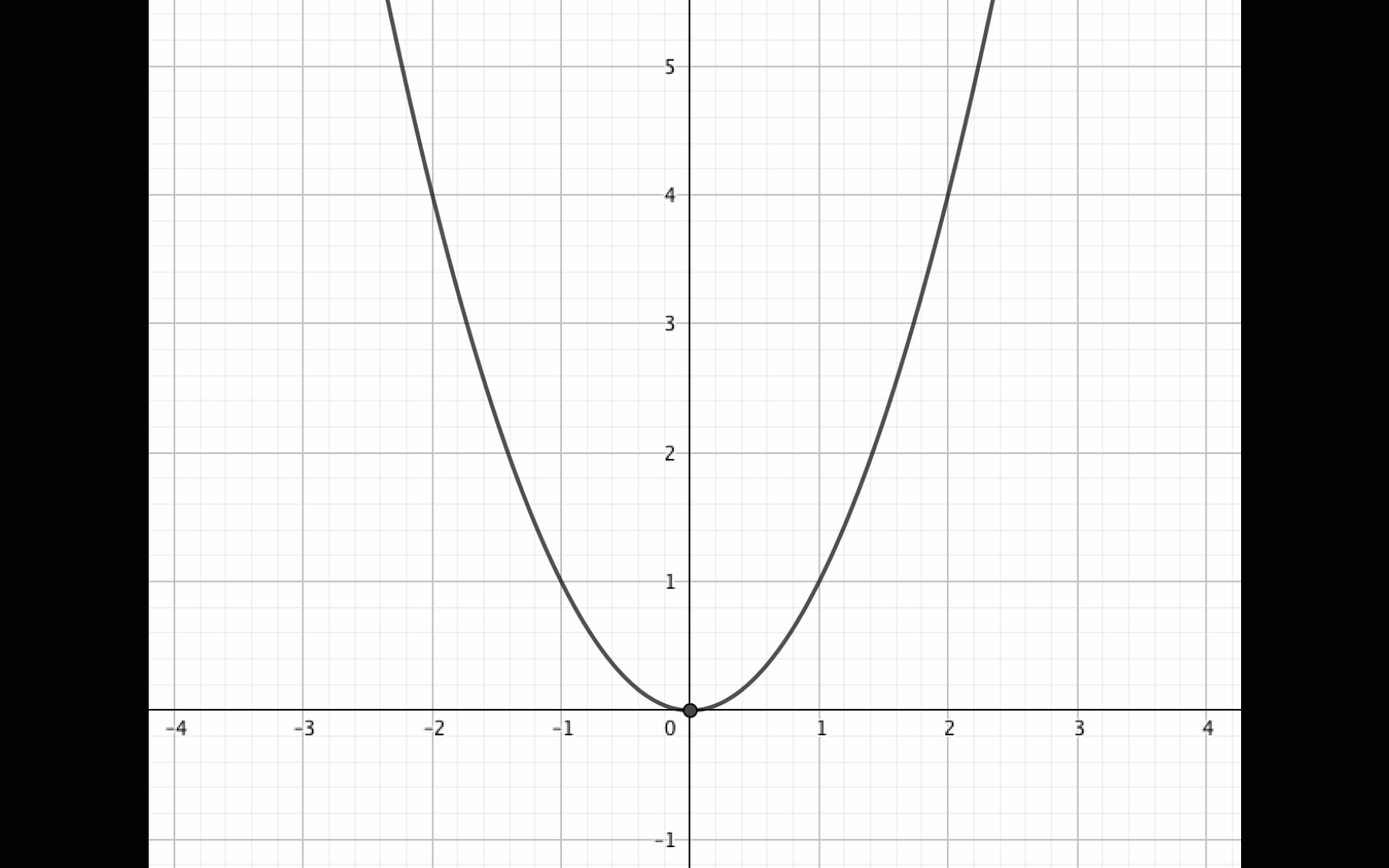 Y kx 3 2 19. Парабола. График параболы и прямой. Y 9 X график. Парабола на графике.