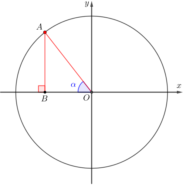 В круге отметили точку. Ордината окружности. Вычисление точки на окружности. Окружность теория. Ордината центра окружности.