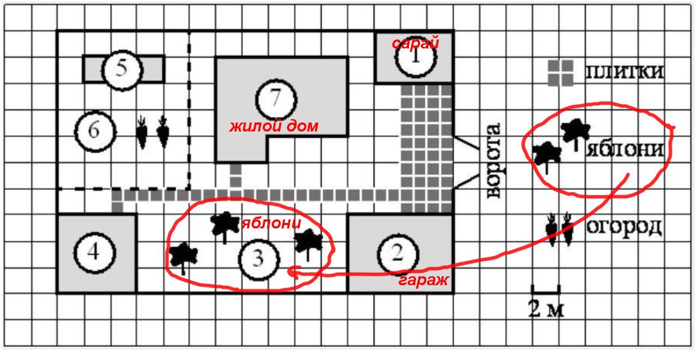 При входе на участок слева от ворот находится веранда отмеченная на плане цифрой 6 ответы