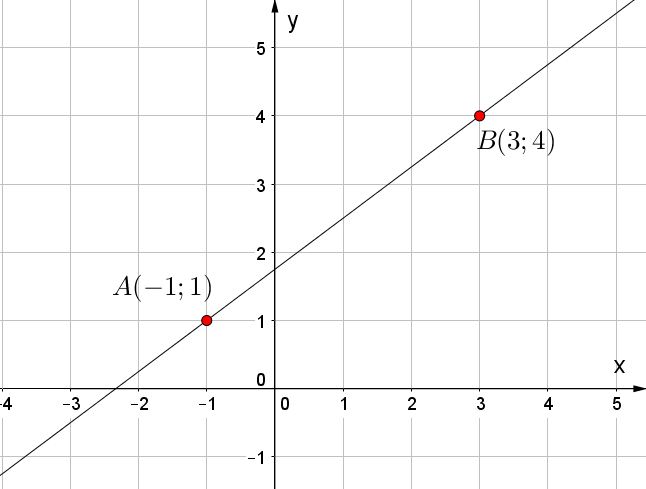 Math профиль