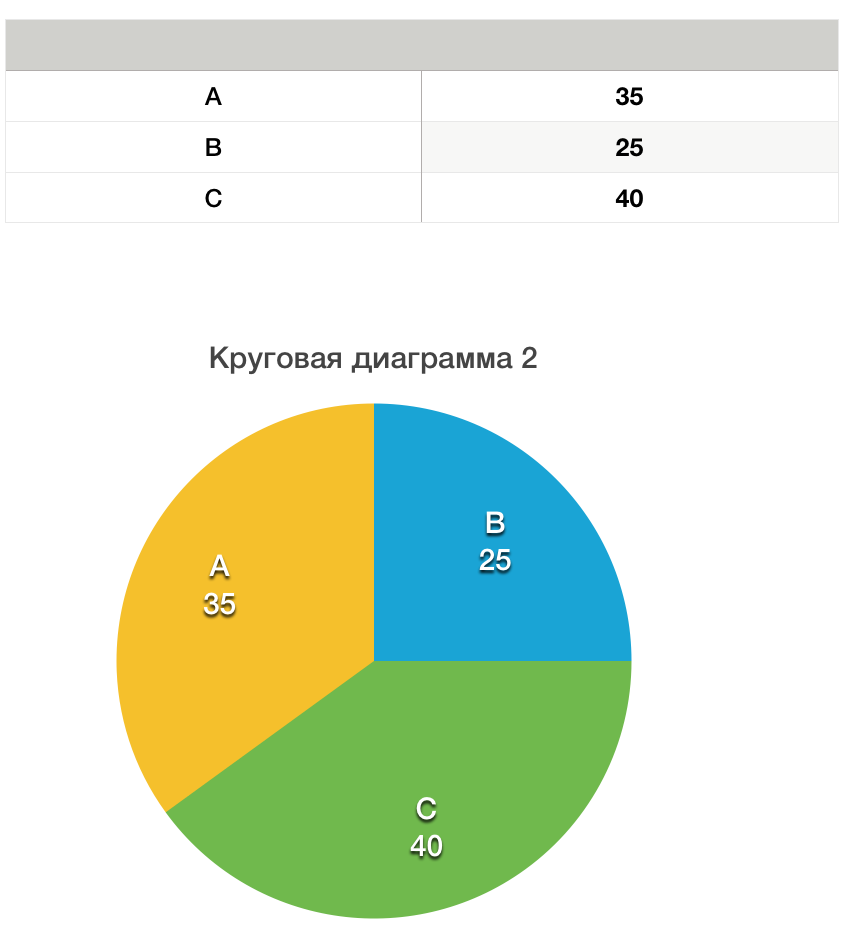 Круговая диаграмма мора