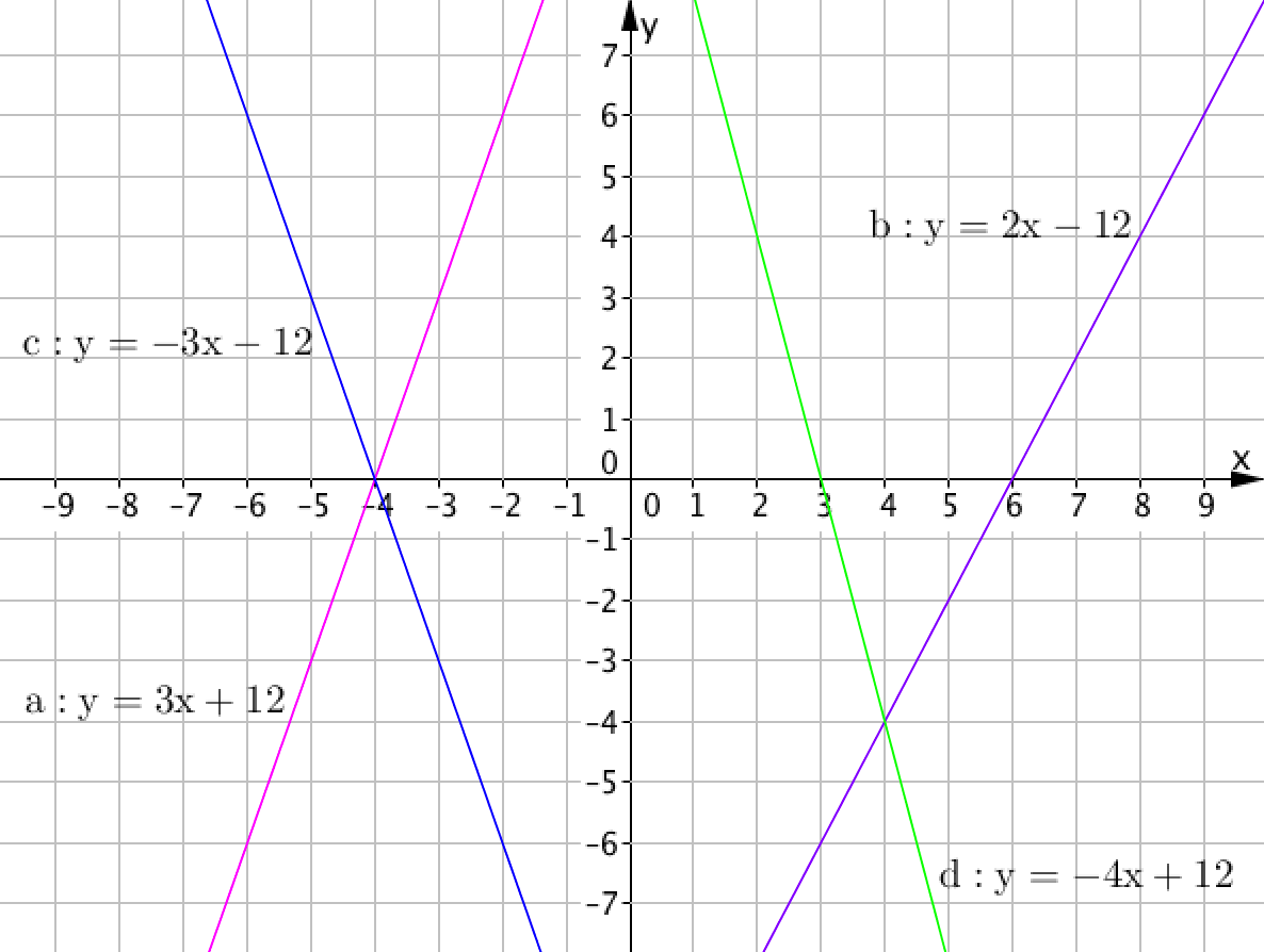 Рисунки линейными уравнениями. Линейные уравнение крест накрест. Уравнение a1a2 вектор.